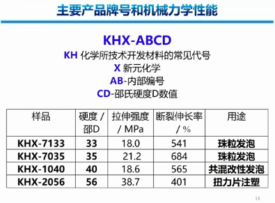 国产新型长碳链聚酰胺弹性体及其鞋材领域的应用