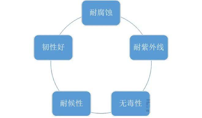 17家中国ABS树脂企业近况介绍(2023年版)