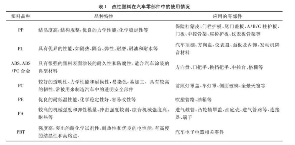 阻燃ABS，PC，PP等材料在汽车零部件中的应用