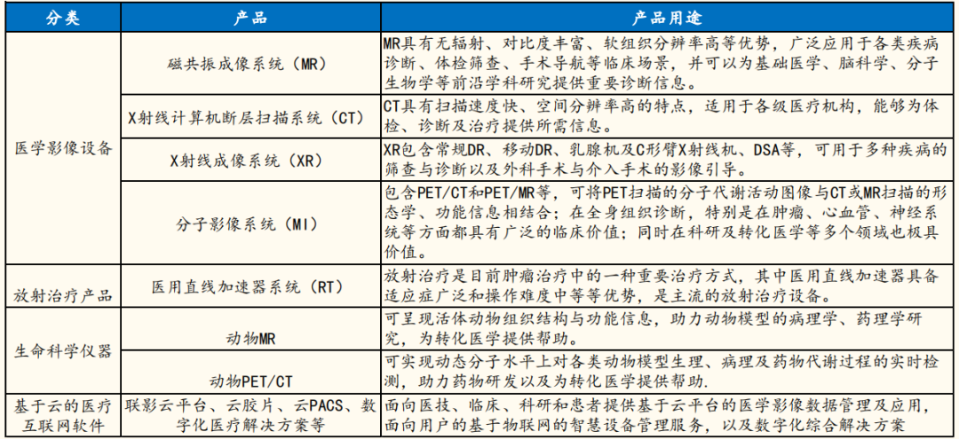 中国医疗影像设备上市企业10强