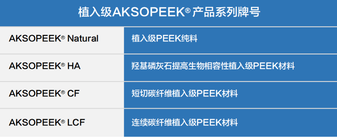 医用级PEEK生产制造10家企业介绍