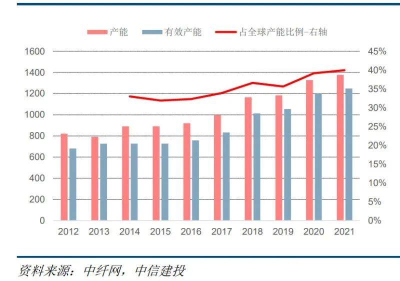 国内PET瓶片生产企业介绍