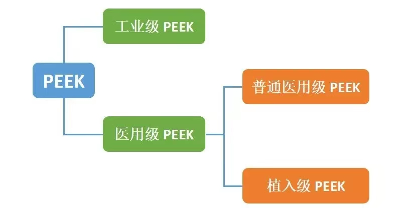 医用级PEEK生产制造10家企业介绍