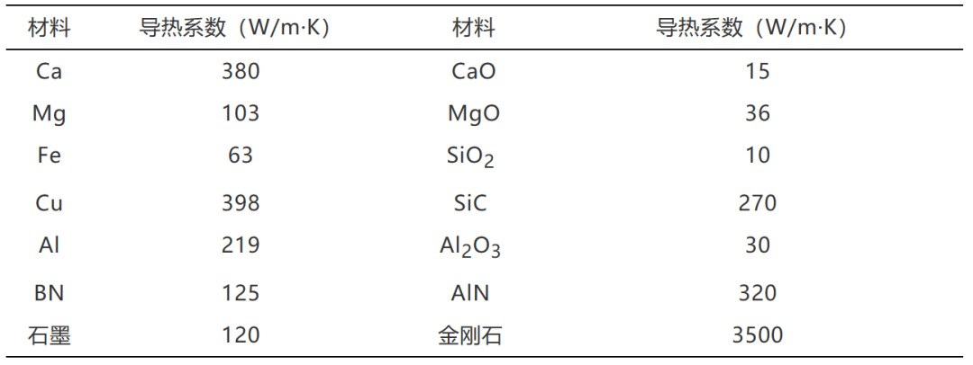 超导热尼龙在车灯散热器的应用