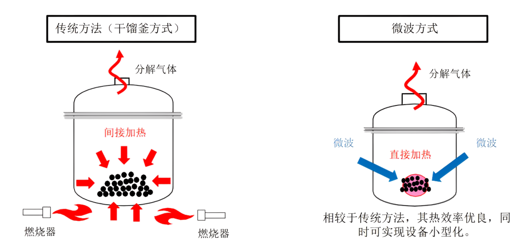 材料循环，实现“零废弃物” | 深度剖析三菱化学集团在构建可循环系统的举措与前景