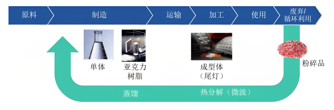 材料循环，实现“零废弃物” | 深度剖析三菱化学集团在构建可循环系统的举措与前景