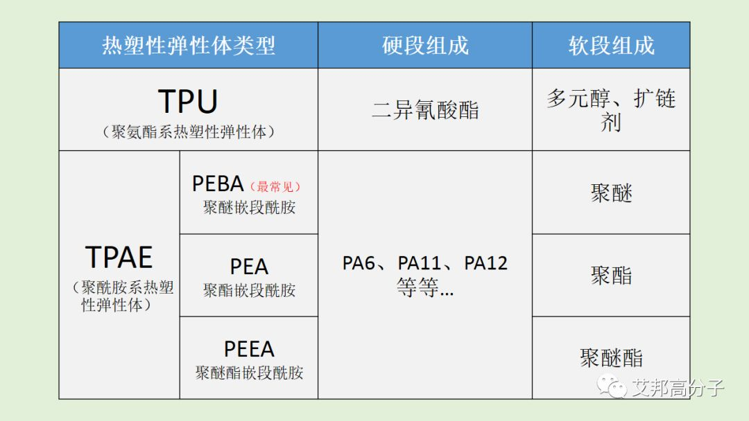 国内外尼龙弹性体厂商最新名单