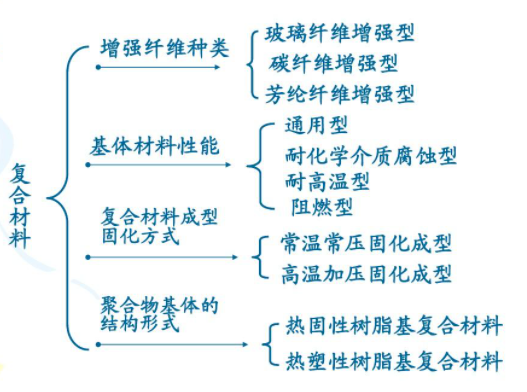 热塑性复合材料中的增强材料