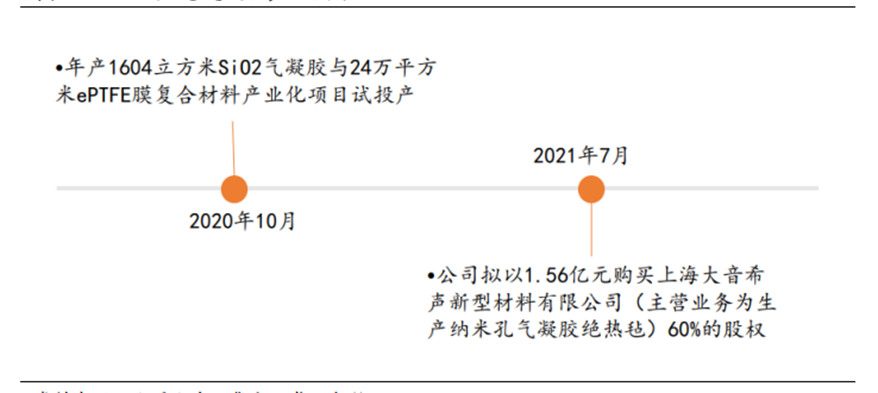 20家气凝胶生产企业介绍