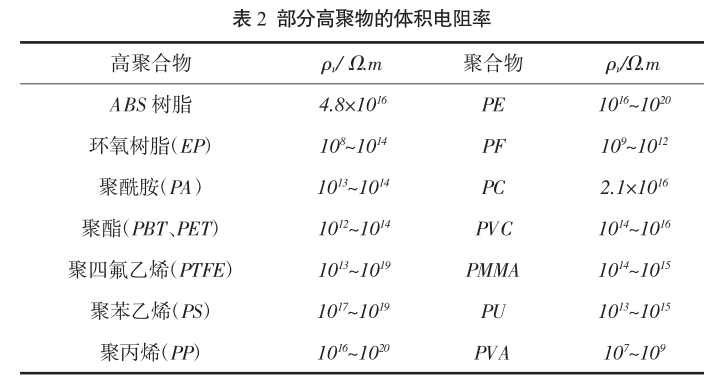 不只有炭黑！多种抗静电剂在抗静电塑料中的应用开发