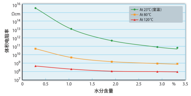 PA和PBT，能用在新能源汽车高压系统上吗？