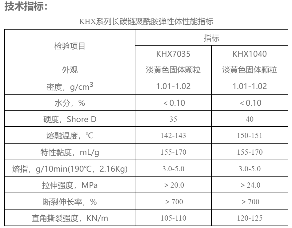 国内外尼龙弹性体厂商最新名单