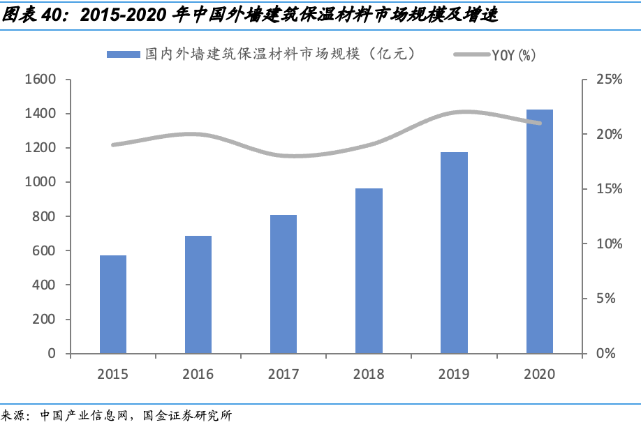 动力电池需要什么样的气凝胶？