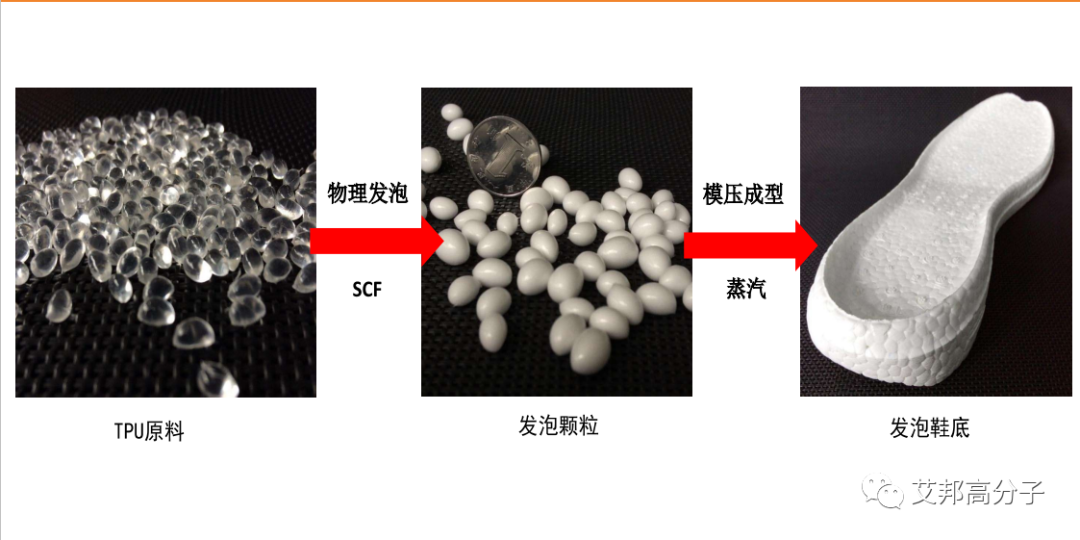 TPU超临界珠粒发泡后的两种成型工艺对比