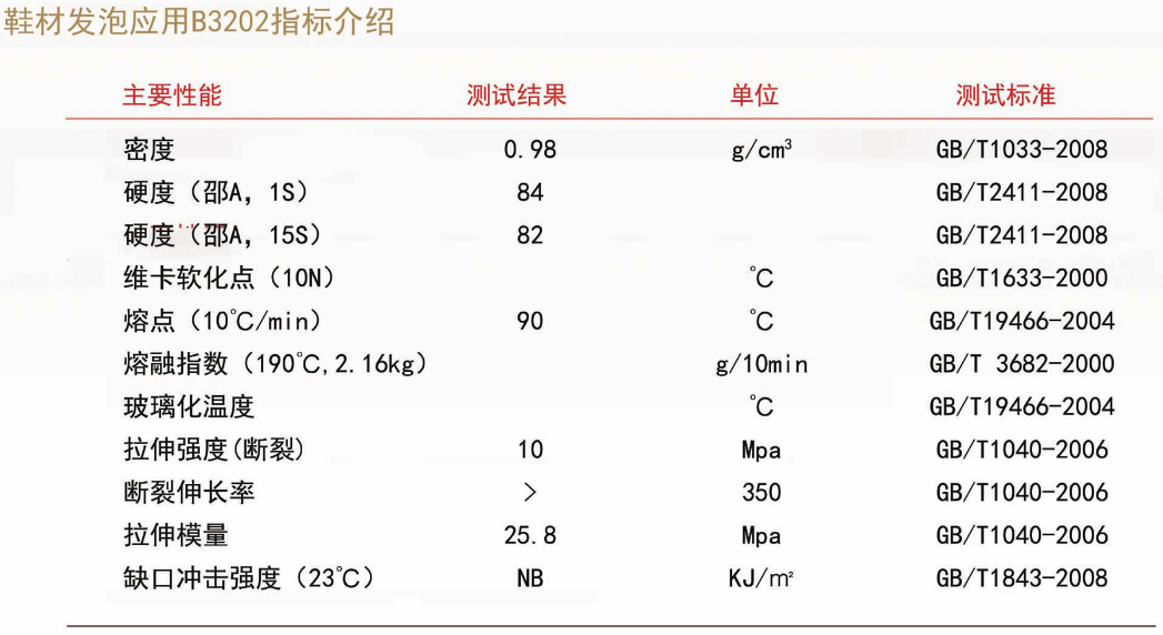 国内外尼龙弹性体厂商最新名单