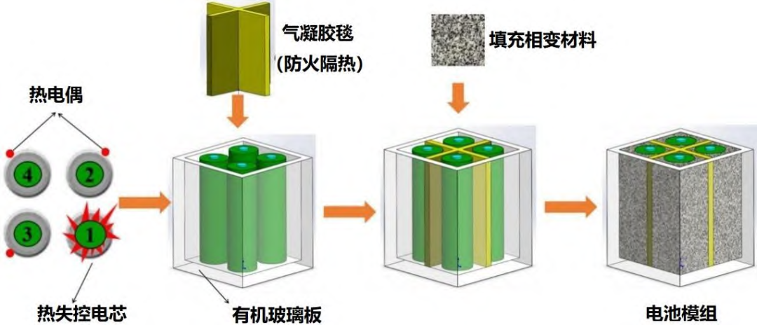 世界最轻固体：二氧化硅气凝胶在保温隔热领域的应用，锂电池会是新市场吗？