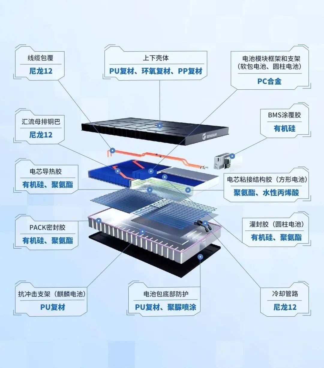 万华化学牵手一汽大众，提供充电桩、内外饰汽车零部件等材料解决方案