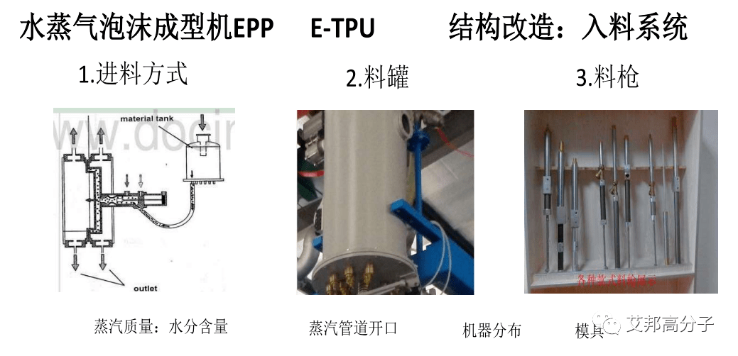 国内外热塑性聚氨酯材料（TPU)的技术和应用进展
