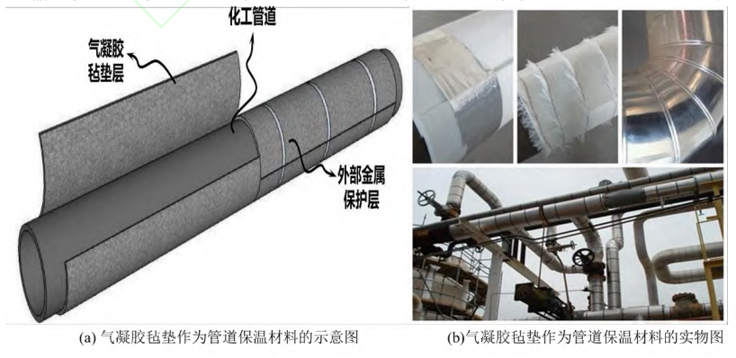 世界最轻固体：二氧化硅气凝胶在保温隔热领域的应用，锂电池会是新市场吗？