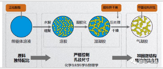 气凝胶隔热材料及其在锂电池包上的应用