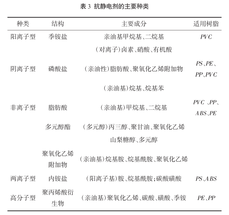 不只有炭黑！多种抗静电剂在抗静电塑料中的应用开发