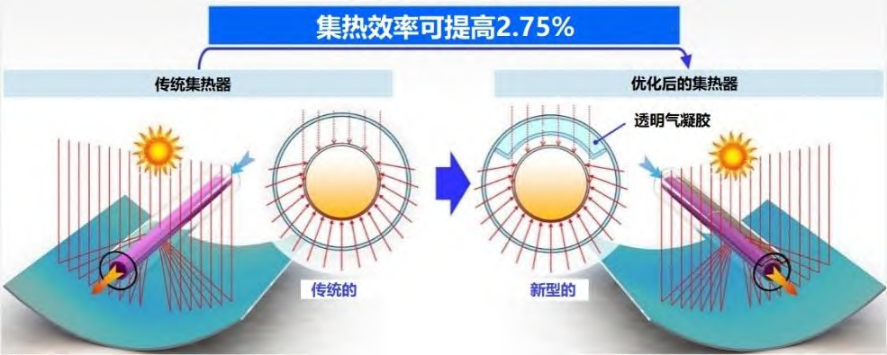 世界最轻固体：二氧化硅气凝胶在保温隔热领域的应用，锂电池会是新市场吗？