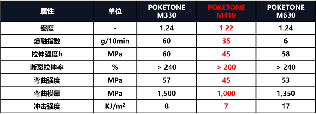 恭喜韩国晓星 POKETONE 通过GB4806.1认证！！