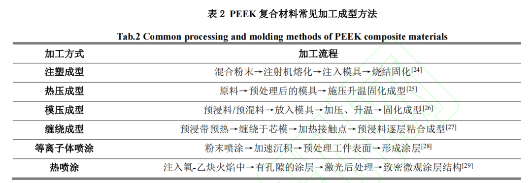 PEEK复合材料在滑动轴承中的应用