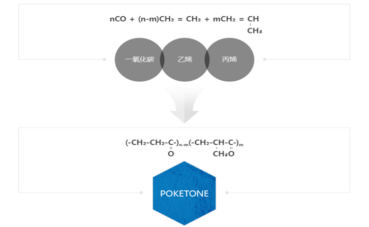 恭喜韩国晓星 POKETONE 通过GB4806.1认证！！