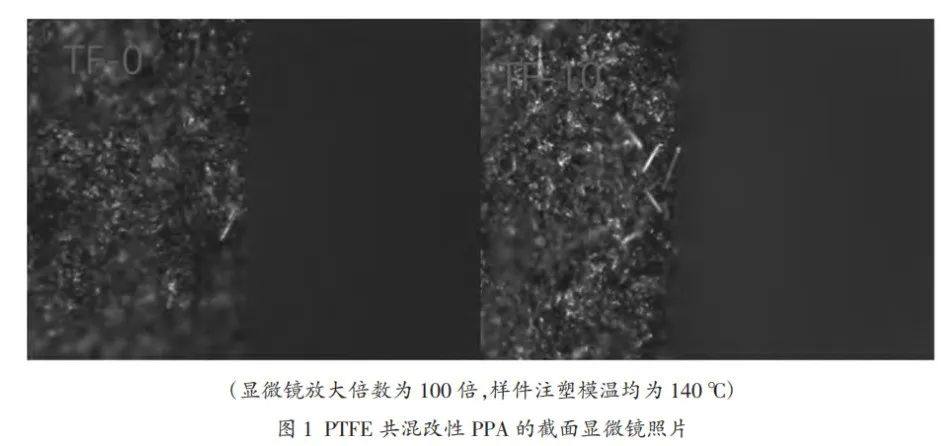 聚四氟乙烯共混改性高温尼龙性能研究