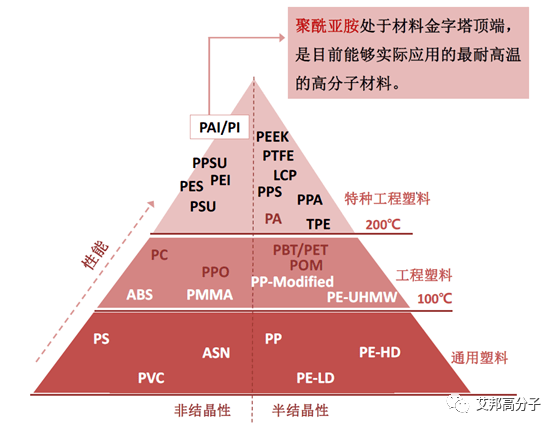 2023年深圳橡塑展导览：聚酰亚胺（PI）专题