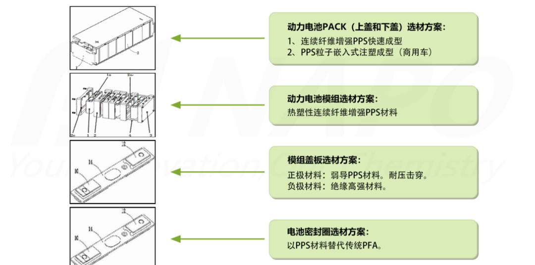 PPS在新能源汽车三电系统，电池、电机、电控中的应用