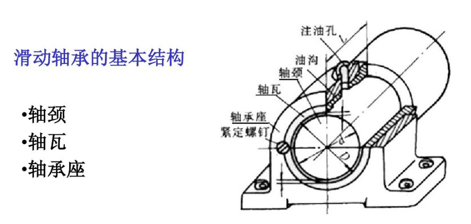 PEEK复合材料在滑动轴承中的应用