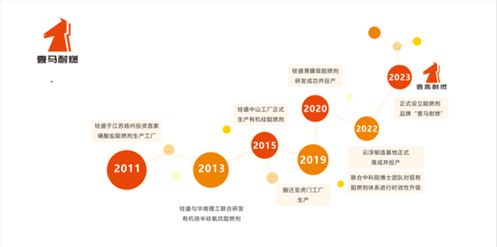 铨盛EVERSUN，携“动物军团”亮相2023国际橡塑展