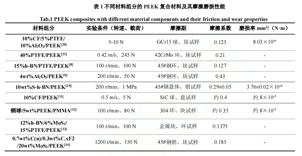 PEEK复合材料在滑动轴承中的应用