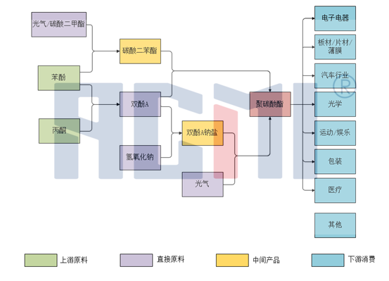强化工程塑料业务！三菱瓦斯收购股权