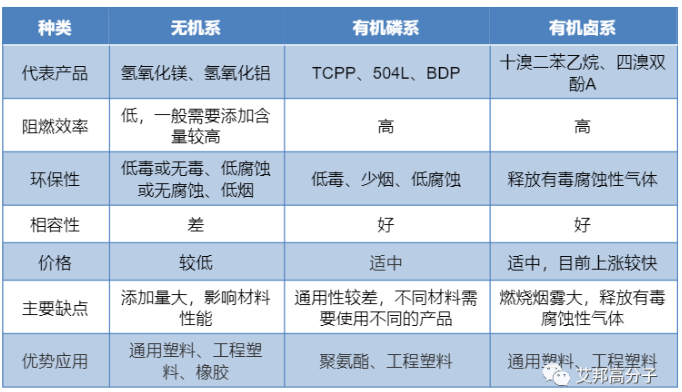 2023年深圳橡塑展导览：阻燃剂及阻燃塑料专题