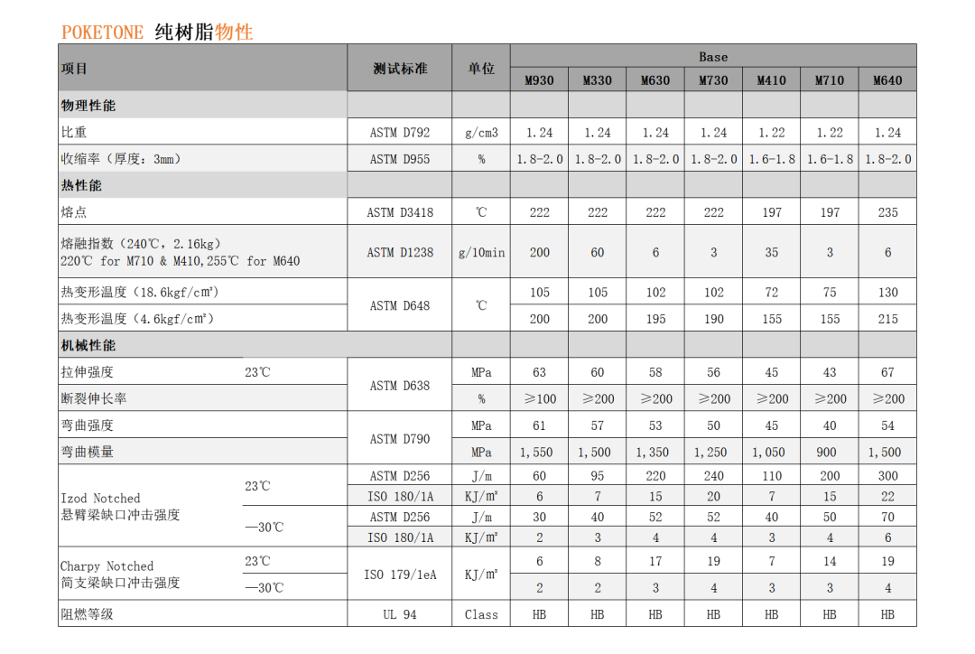 恭喜韩国晓星 POKETONE 通过GB4806.1认证！！