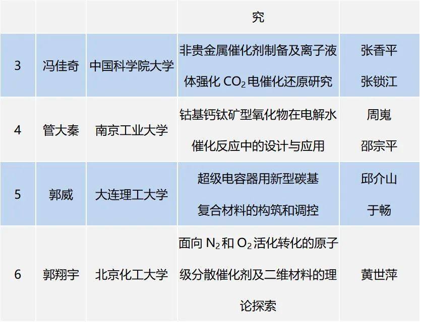 2022年度京博科技奖颁奖典礼暨第五届产教融创发展论坛举办