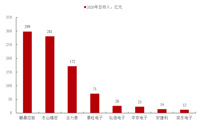 新能源车动力电池FPC｜储能热管理院.应用