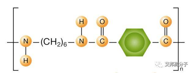 耐高温尼龙材料的聚合研究进展