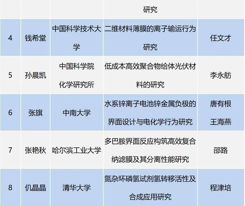 2022年度京博科技奖颁奖典礼暨第五届产教融创发展论坛举办