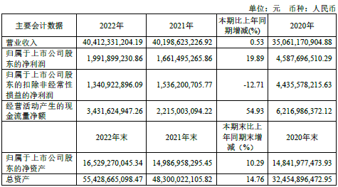 金发入局又一高端化工新材料！