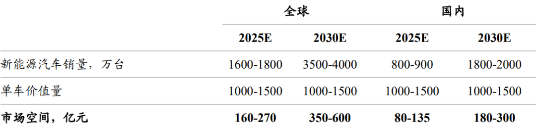 新能源车动力电池FPC｜储能热管理院.应用