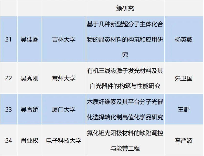 2022年度京博科技奖颁奖典礼暨第五届产教融创发展论坛举办