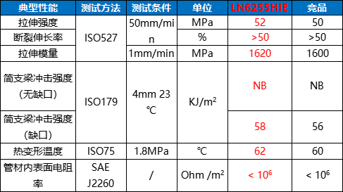 看长碳链尼龙如何在汽车低析出燃油管中大展身手—PA612、PA1012