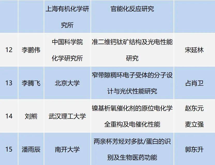 2022年度京博科技奖颁奖典礼暨第五届产教融创发展论坛举办