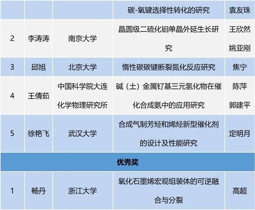 2022年度京博科技奖颁奖典礼暨第五届产教融创发展论坛举办