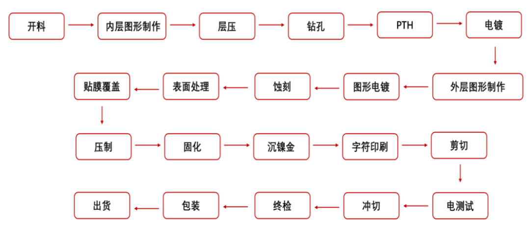 新能源车动力电池FPC｜储能热管理院.应用