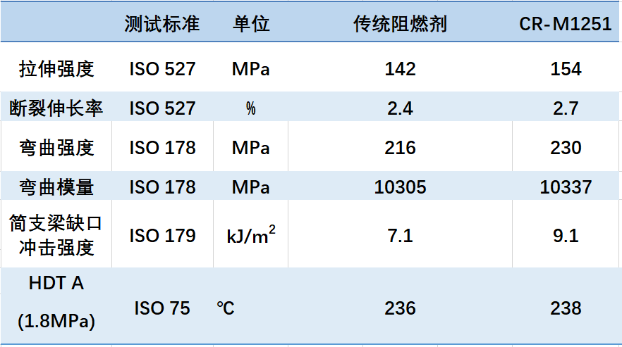 离子液体塑料添加剂的产业化